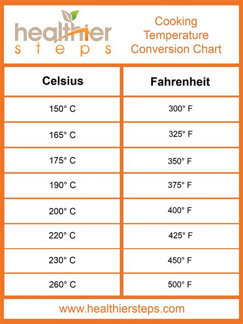 36.5 c to fahrenheit
